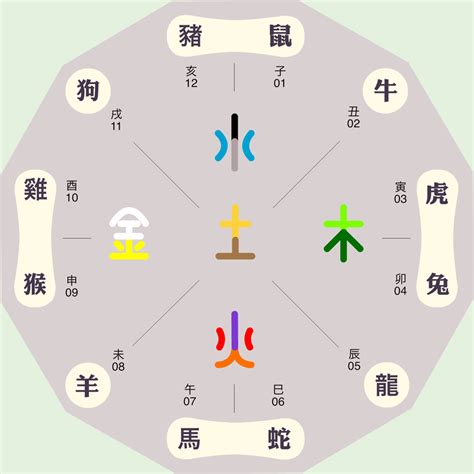 五行属性 計算